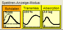 GUI-Ausschnitt Spektren-Anzeige-Modus: Rohdaten, Transmission oder Absorption