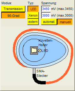 90-Grad-LED-Konfiguration
