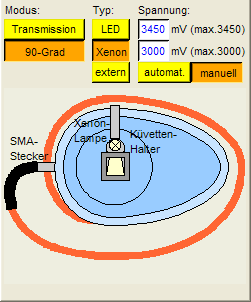 90-Grad-Xenon-Konfiguration