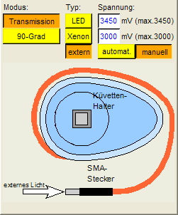 externes Licht Konfiguration