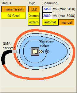 Transmission/LED-Konfiguration