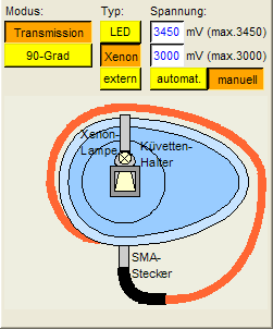 Transmission/Xenon-Konfiguration