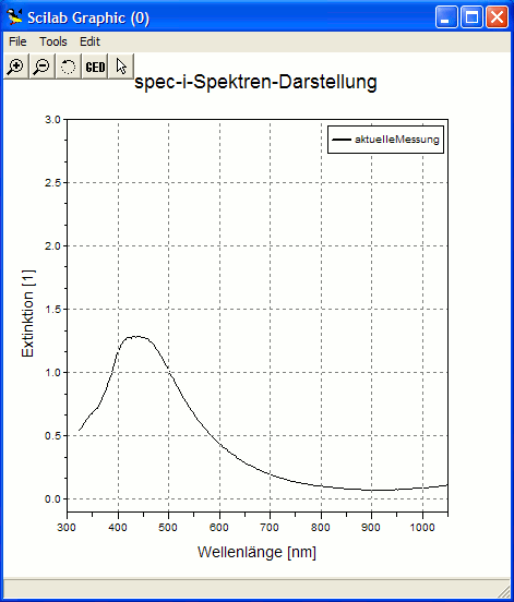 plot-Darstellung Wasser/Cola in Absorption