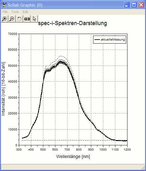 plot-Darstellung MultiScan