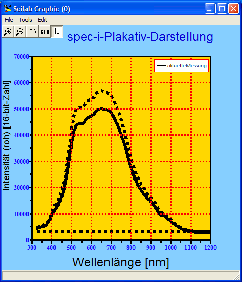 plot-Plakativ-Darstellung