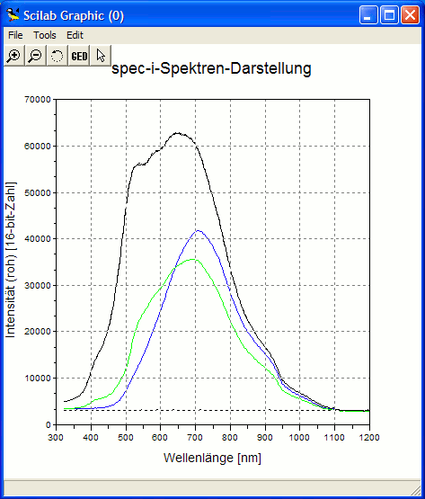 plot-Darstellung mit Vergleichs-Spektren