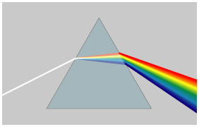 Lichtstrahl wird durch ein Prisma in die Regenbogenfarben zerlegt